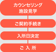 ご利用までの流れ
